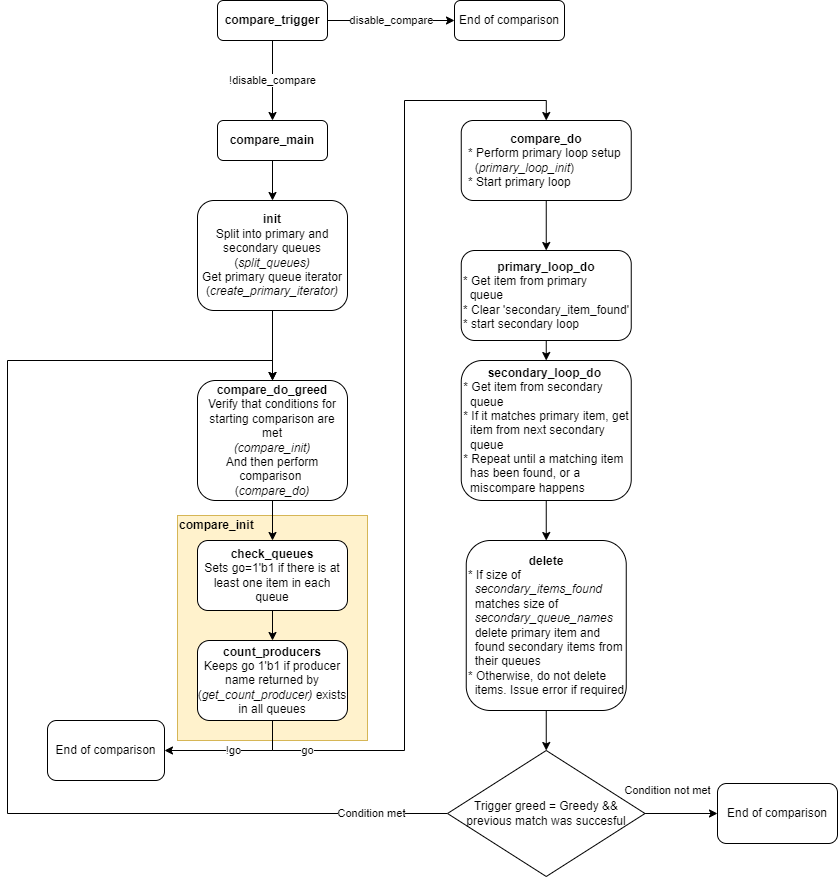 compare_flowchart.drawio.png