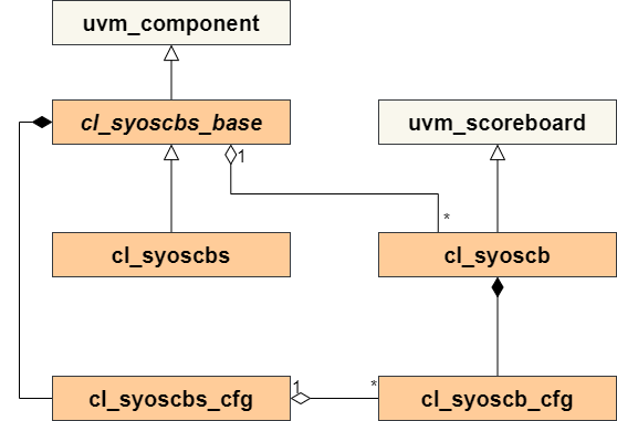 syoscbs.drawio.png
